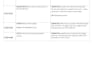 write high retention scripts for faceless channels